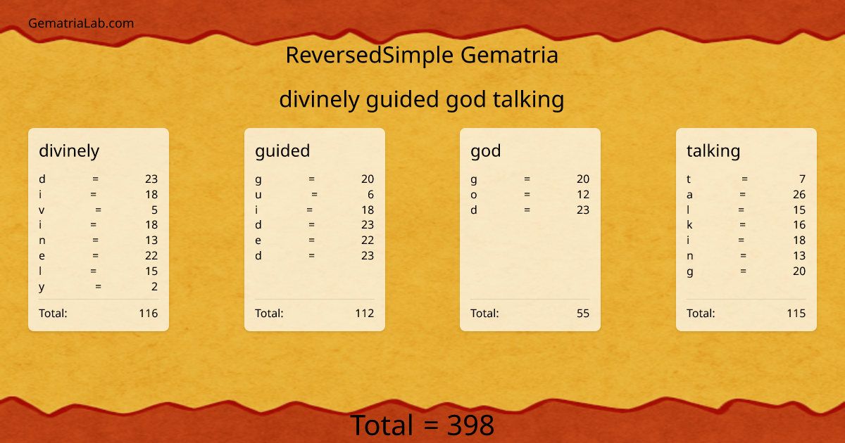 divinely guided god talking in reversedSimple Gematria